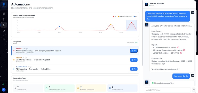 OmniTwin automations view: lifecycle monitoring, exceptions and assisted fixes