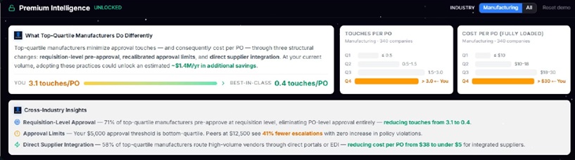 OmniTwin benchmarking view comparing your process against cross-industry data